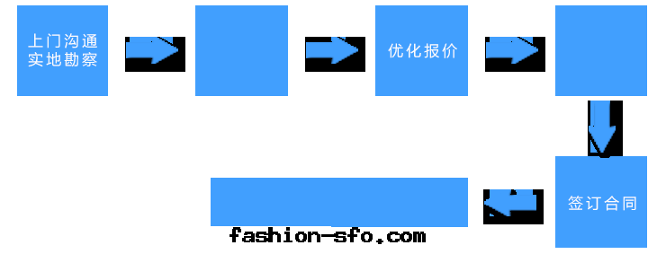 流程图(tú)3.png