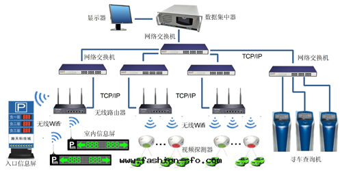 智能(néng)停車系(xì)統 智能(néng)停車系(xì)統