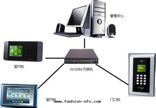 樓宇对(duì)讲系(xì)统 樓宇对(duì)讲系(xì)统
