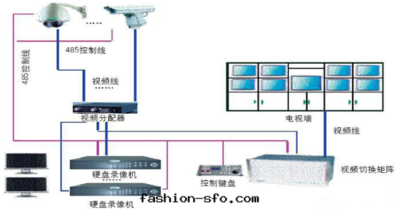 智能(néng)監控系(xì)统