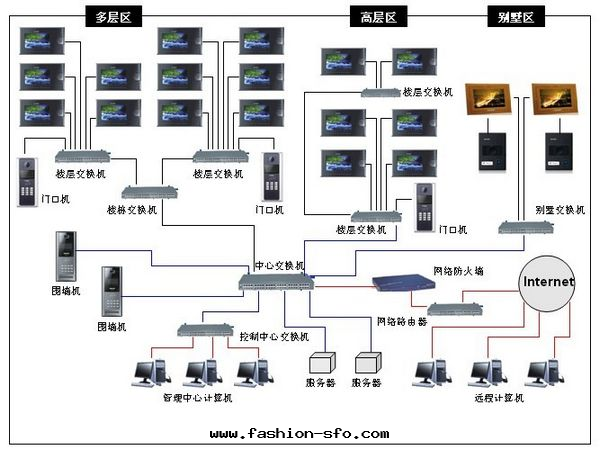 樓宇对(duì)讲系(xì)统